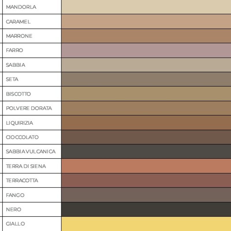 ULTRACOLOR PLUS